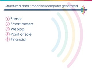 Structured data : machine/computer generated 
①Sensor 
②Smart meters 
③Weblog 
④Point of sale 
⑤Financial  