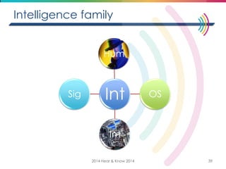 Intelligence family 
Int 
Hum 
OS 
Im 
Sig 
2014 Hear & Know 2014 
39  
