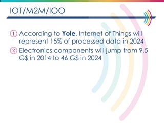 IOT/M2M/IOO 
①According to Yole, Internet of Things will represent 15% of processed data in 2024 
②Electronics components will jump from 9,5 G$ in 2014 to 46 G$ in 2024  