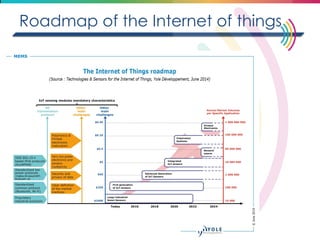 Roadmap of the Internet of things  