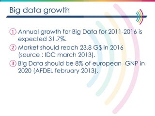 Big data growth 
①Annual growth for Big Data for 2011-2016 is expected 31.7%. 
②Market should reach 23,8 G$ in 2016 (source : IDC march 2013). 
③Big Data should be 8% of european GNP in 2020 (AFDEL february 2013). 
 