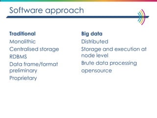 Software approach 
Traditional 
Monolithic 
Centralised storage 
RDBMS 
Data frame/format preliminary 
Proprietary 
Big data 
Distributed 
Storage and execution at node level 
Brute data processing 
opensource  