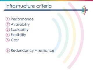 Infrastructure criteria 
①Performance 
②Availability 
③Scalability 
④Flexibility 
⑤Cost 
⑥Redundancy + resiliance  