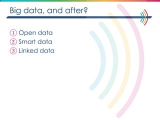Big data, and after? 
①Open data 
②Smart data 
③Linked data  