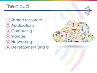 The cloud 
①Shared resources 
②Applications 
③Computing 
④Storage 
⑤Networking 
⑥Development and deployment platforms  