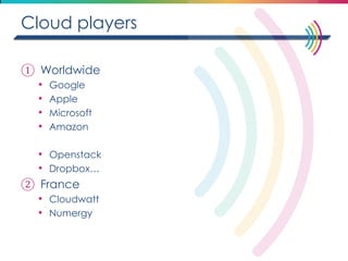 Cloud players 
①Worldwide 
•Google 
•Apple 
•Microsoft 
•Amazon 
•Openstack 
•Dropbox… 
②France 
•Cloudwatt 
•Numergy  