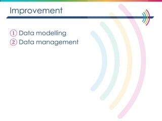 Improvement 
①Data modelling 
②Data management  