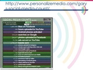 http://www.personalizemedia.com/garys-social-media-count/  