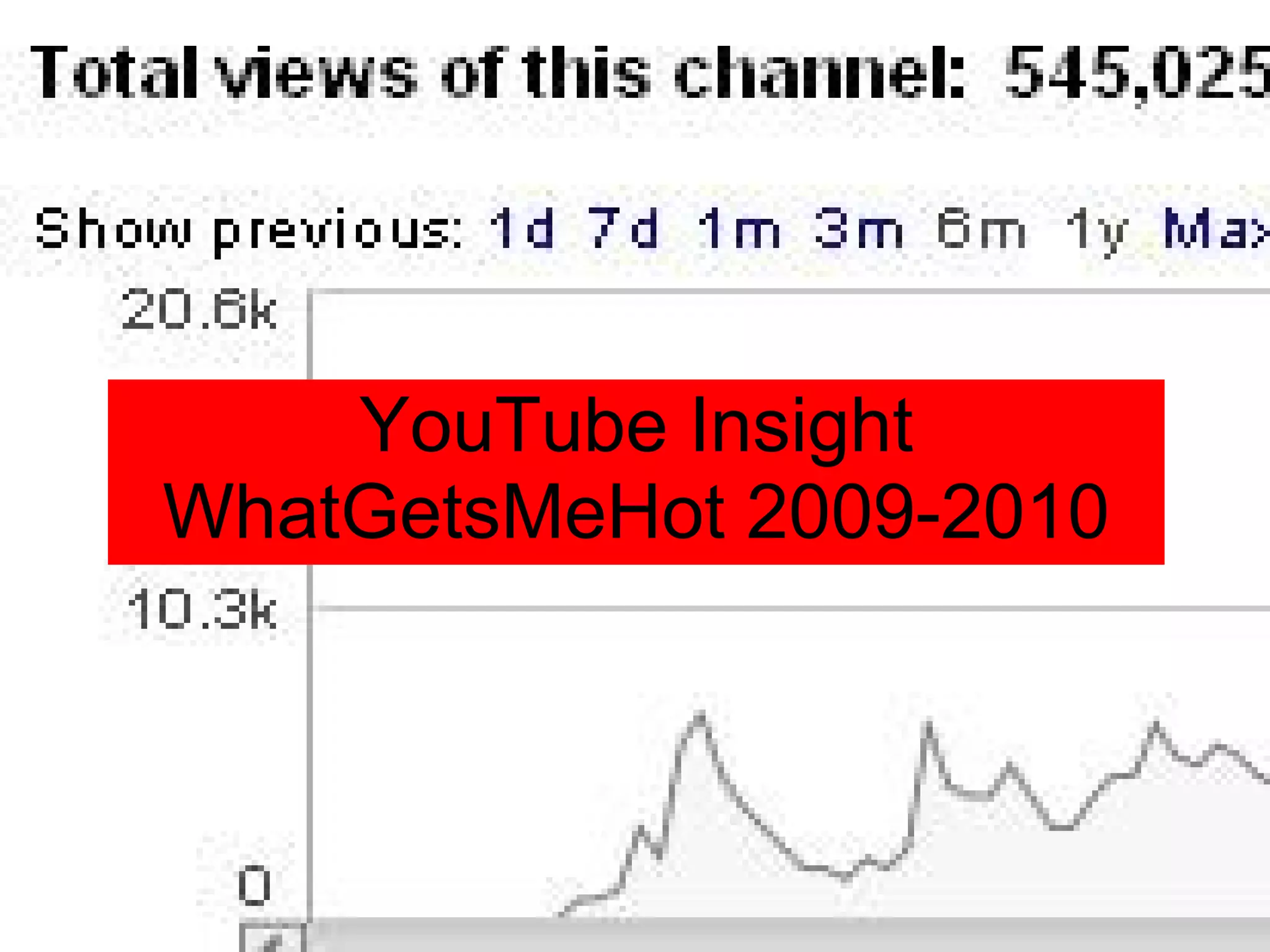 YouTube Insight WhatGetsMeHot 2009-2010