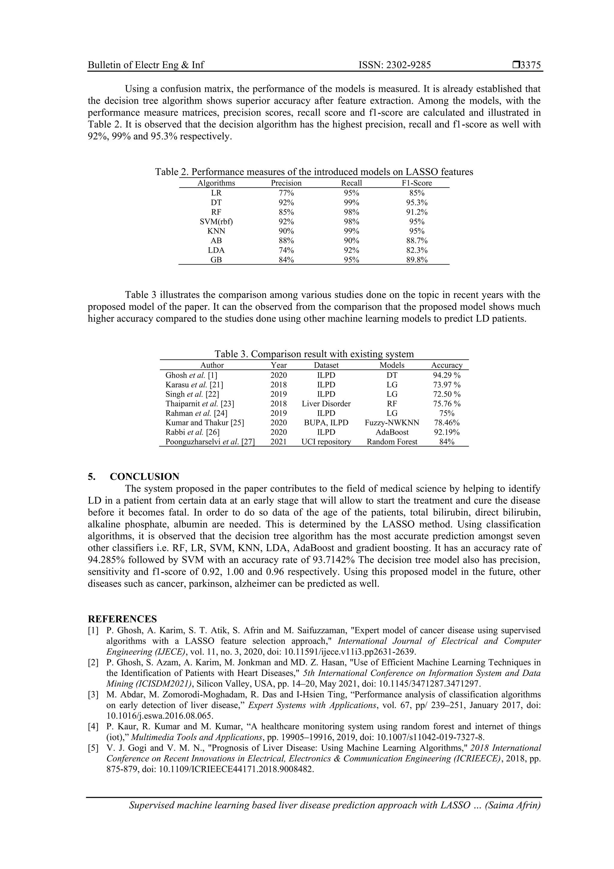 Bulletin of Electr Eng & Inf ISSN: 2302-9285 
Supervised machine learning based liver disease prediction approach with LASSO … (Saima Afrin)
3375
Using a confusion matrix, the performance of the models is measured. It is already established that
the decision tree algorithm shows superior accuracy after feature extraction. Among the models, with the
performance measure matrices, precision scores, recall score and f1-score are calculated and illustrated in
Table 2. It is observed that the decision algorithm has the highest precision, recall and f1-score as well with
92%, 99% and 95.3% respectively.
Table 2. Performance measures of the introduced models on LASSO features
Algorithms Precision Recall F1-Score
LR 77% 95% 85%
DT 92% 99% 95.3%
RF 85% 98% 91.2%
SVM(rbf) 92% 98% 95%
KNN 90% 99% 95%
AB 88% 90% 88.7%
LDA 74% 92% 82.3%
GB 84% 95% 89.8%
Table 3 illustrates the comparison among various studies done on the topic in recent years with the
proposed model of the paper. It can the observed from the comparison that the proposed model shows much
higher accuracy compared to the studies done using other machine learning models to predict LD patients.
Table 3. Comparison result with existing system
Author Year Dataset Models Accuracy
Ghosh et al. [1] 2020 ILPD DT 94.29 %
Karasu et al. [21] 2018 ILPD LG 73.97 %
Singh et al. [22] 2019 ILPD LG 72.50 %
Thaiparnit et al. [23] 2018 Liver Disorder RF 75.76 %
Rahman et al. [24] 2019 ILPD LG 75%
Kumar and Thakur [25] 2020 BUPA, ILPD Fuzzy-NWKNN 78.46%
Rabbi et al. [26] 2020 ILPD AdaBoost 92.19%
Poonguzharselvi et al. [27] 2021 UCI repository Random Forest 84%
5. CONCLUSION
The system proposed in the paper contributes to the field of medical science by helping to identify
LD in a patient from certain data at an early stage that will allow to start the treatment and cure the disease
before it becomes fatal. In order to do so data of the age of the patients, total bilirubin, direct bilirubin,
alkaline phosphate, albumin are needed. This is determined by the LASSO method. Using classification
algorithms, it is observed that the decision tree algorithm has the most accurate prediction amongst seven
other classifiers i.e. RF, LR, SVM, KNN, LDA, AdaBoost and gradient boosting. It has an accuracy rate of
94.285% followed by SVM with an accuracy rate of 93.7142% The decision tree model also has precision,
sensitivity and f1-score of 0.92, 1.00 and 0.96 respectively. Using this proposed model in the future, other
diseases such as cancer, parkinson, alzheimer can be predicted as well.
REFERENCES
[1] P. Ghosh, A. Karim, S. T. Atik, S. Afrin and M. Saifuzzaman, "Expert model of cancer disease using supervised
algorithms with a LASSO feature selection approach," International Journal of Electrical and Computer
Engineering (IJECE), vol. 11, no. 3, 2020, doi: 10.11591/ijece.v11i3.pp2631-2639.
[2] P. Ghosh, S. Azam, A. Karim, M. Jonkman and MD. Z. Hasan, "Use of Efficient Machine Learning Techniques in
the Identification of Patients with Heart Diseases," 5th International Conference on Information System and Data
Mining (ICISDM2021), Silicon Valley, USA, pp. 14–20, May 2021, doi: 10.1145/3471287.3471297.
[3] M. Abdar, M. Zomorodi-Moghadam, R. Das and I-Hsien Ting, “Performance analysis of classification algorithms
on early detection of liver disease,” Expert Systems with Applications, vol. 67, pp/ 239–251, January 2017, doi:
10.1016/j.eswa.2016.08.065.
[4] P. Kaur, R. Kumar and M. Kumar, “A healthcare monitoring system using random forest and internet of things
(iot),” Multimedia Tools and Applications, pp. 19905–19916, 2019, doi: 10.1007/s11042-019-7327-8.
[5] V. J. Gogi and V. M. N., "Prognosis of Liver Disease: Using Machine Learning Algorithms," 2018 International
Conference on Recent Innovations in Electrical, Electronics & Communication Engineering (ICRIEECE), 2018, pp.
875-879, doi: 10.1109/ICRIEECE44171.2018.9008482.
 