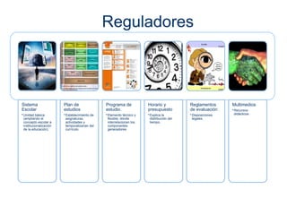 Reguladores
Sistema
Escolar
•Unidad básica
(ampliando el
concepto escolar a
institucionalización
de la educación).
Plan de
estudios
•Establecimiento de
asignaturas,
actividades y
temporalizarían del
currículo.
Programa de
estudio.
•Elemento técnico y
flexible, dónde
interrelacionan los
componentes
generadores.
Horario y
presupuesto
•Explica la
distribución del
tiempo.
Reglamentos
de evaluación
•Disposiciones
legales.
Multimedios
•Recursos
didácticos
 