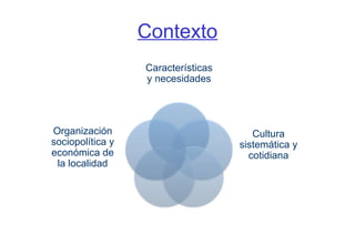 Contexto
Características
y necesidades
Cultura
sistemática y
cotidiana
Organización
sociopolítica y
económica de
la localidad
 
