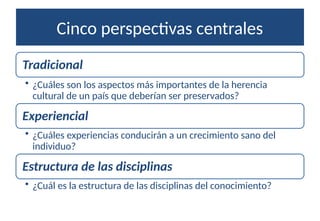 Cinco perspectivas centrales
Tradicional
• ¿Cuáles son los aspectos más importantes de la herencia
cultural de un país que deberían ser preservados?
Experiencial
• ¿Cuáles experiencias conducirán a un crecimiento sano del
individuo?
Estructura de las disciplinas
• ¿Cuál es la estructura de las disciplinas del conocimiento?
 