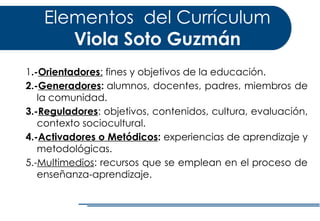 Elementos del Currículum
Viola Soto Guzmán
1.-Orientadores: fines y objetivos de la educación.
2.-Generadores: alumnos, docentes, padres, miembros de
la comunidad.
3.-Reguladores: objetivos, contenidos, cultura, evaluación,
contexto sociocultural.
4.-Activadores o Metódicos: experiencias de aprendizaje y
metodológicas.
5.-Multimedios: recursos que se emplean en el proceso de
enseñanza-aprendizaje.
 