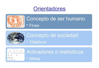 Orientadores
Concepto de ser humano
• Fines
Concepto de sociedad
• Objetivos
Activadores o metódicos.
• Metas
 