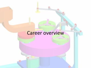 Career overview
 