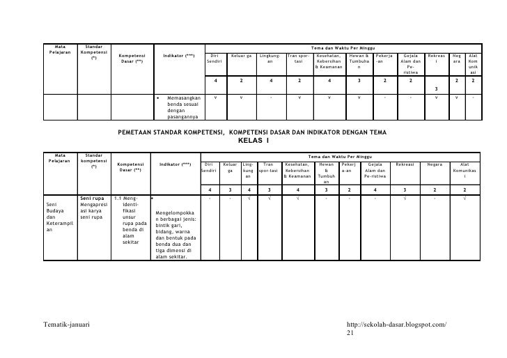 48340570 model pembelajaran tematik kelas awal sd