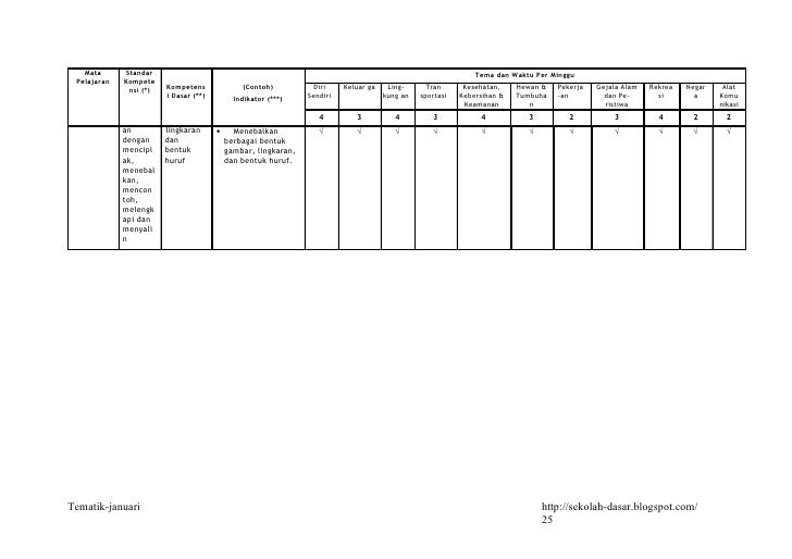 48340570 model-pembelajaran-tematik-kelas-awal-sd