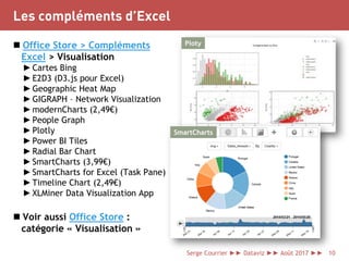 Les compléments d’Excel
 Office Store > Compléments
Excel > Visualisation
►Cartes Bing
►E2D3 (D3.js pour Excel)
►Geograph...