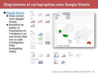Dataviz  : quels outils pour quelles visualisations (Serge Courrier) - MAJ (11 sept. 2017) Slide 18