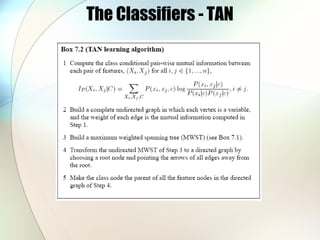 The Classifiers - TAN
 