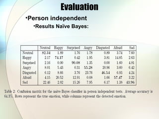 Evaluation
•Person independent
•Results Naïve Bayes:
 