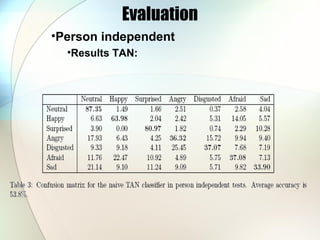 Evaluation
•Person independent
•Results TAN:
 