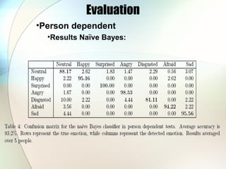 Evaluation
•Person dependent
•Results Naïve Bayes:
 