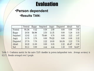 Evaluation
•Person dependent
•Results TAN:
 