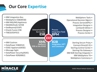 Our Core Expertise
• IBM Integration Bus
• WebSphere ESB(WESB)
• IBM MQ/MQ Appliance
• WebMethods IS/ESB
• SeeBeyond/JCAPS...