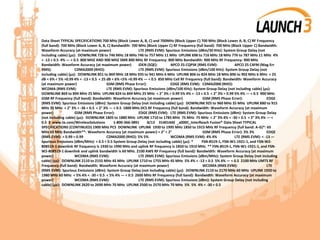 Data Sheet TYPICAL SPECIFICATIONS 700 MHz (Block Lower A, B, C) and 700MHz (Block Upper C) 700 MHz (Block Lower A, B, C) RF Frequency
(full band): 700 MHz (Block Lower A, B, C) Bandwidth: 700 MHz (Block Upper C) RF Frequency (full band): 700 MHz (Block Upper C) Bandwidth:
Waveform Accuracy (at maximum power) LTE (RMS EVM): Spurious Emissions (dBm/30 KHz): System Group Delay (not
including cable) (μs): DOWNLINK 728 to 746 MHz 18 MHz 746 to 757 MHz 11 MHz UPLINK 698 to 716 MHz 18 MHz 776 to 787 MHz 11 MHz 4%
< -13 < 0.5 4% — < 0.5 800 MHZ AND 900 MHZ SMR 800 MHz RF Frequency: 800 MHz Bandwidth: 900 MHz RF Frequency: 900 MHz
Bandwidth: Waveform Accuracy (at maximum power) iDEN (SQE): APCO 25 CQPSK (RMS EVM): APCO 25 C4FM (Mag Err
RMS): CDMA2000 (RHO): LTE (RMS EVM): Spurious Emissions (dBm/100 KHz): System Group Delay (not
including cable) (μs): DOWNLINK 851 to 869 MHz 18 MHz 935 to 941 MHz 6 MHz UPLINK 806 to 824 MHz 18 MHz 896 to 902 MHz 6 MHz < 25
dB < 6% < 5% >0.99 4% < -13 < 0.5 < 25 dB < 6% <5% >0.99 4% — < 0.5 850 MHz Cell RF Frequency (full band): Bandwidth: Waveform Accuracy
(at maximum power) GSM (RMS Phase Error): EDGE (RMS EVM): CDMA2000 (RHO):
WCDMA (RMS EVM): LTE (RMS EVM): Spurious Emissions (dBm/100 KHz): System Group Delay (not including cable) (μs):
DOWNLINK 869 to 894 MHz 25 MHz UPLINK 824 to 849 MHz 25 MHz < 2° 3% > 0.99 5% 4% < -13 < 0.5 < 2° 3% > 0.99 5% 4% — < 0.5 900 MHz
GSM RF Frequency (full band): Bandwidth: Waveform Accuracy (at maximum power) GSM (RMS Phase Error): EDGE
(RMS EVM): Spurious Emissions (dBm): System Group Delay (not including cable) (μs): DOWNLINK 925 to 960 MHz 35 MHz UPLINK 880 to 915
MHz 35 MHz < 2° 3% < -36 < 0.5 < 2° 3% — < 0.5 1800 MHz DCS RF Frequency (full band): Bandwidth: Waveform Accuracy (at maximum
power) GSM (RMS Phase Error): EDGE (RMS EVM): LTE (RMS EVM): Spurious Emissions (dBm): System Group Delay
(not including cable) (μs): DOWNLINK 1805 to 1880 MHz UPLINK 1710 to 1785 MHz 75 MHz 75 MHz < 2° 3% 4% < -30 < 0.5 < 2° 3% 4% — <
0.5 3 www.te.com/WirelessSolutions 1-800-366-3891 8/13 314014AE _x000C_InterReach Fusion® Data Sheet TYPICAL
SPECIFICATIONS (CONTINUED) 1900 MHz PCS DOWNLINK UPLINK 1930 to 1995 MHz 1850 to 1915 MHz RF Frequency (full band: A-G)*: 65
MHz 65 MHz Bandwidth**: Waveform Accuracy (at maximum power) < 2° < 2° GSM (RMS Phase Error): 3% 3% EDGE
(RMS EVM): > 0.99 > 0.99 CDMA2000 (RHO): 5% 5% WCDMA (RMS EVM): 4% 4% LTE (RMS EVM): < -13 —
Spurious Emissions (dBm/MHz): < 0.5 < 0.5 System Group Delay (not including cable) (μs): * FSN-8519-1, FSN-W1-1921-1, and FSN-W2-
808519-1 downlink RF frequency is 1930 to 1990 MHz and uplink RF frequency is 1850 to 1910 MHz. ** FSN-8519-1, FSN-W1-1921-1, and FSN-
W2-808519-1 downlink and uplink bandwidth is 60 MHz. 2100 AWS RF Frequency (full band): Bandwidth: Waveform Accuracy (at maximum
power) WCDMA (RMS EVM): LTE (RMS EVM): Spurious Emissions (dBm/MHz): System Group Delay (not including
cable) (μs): DOWNLINK 2110 to 2155 MHz 45 MHz UPLINK 1710 to 1755 MHz 45 MHz 5% 4% < -13 < 0.5 5% 4% — < 0.5 2100 MHz UMTS RF
Frequency (full band): Bandwidth: Waveform Accuracy (at maximum power) WCDMA (RMS EVM): LTE
(RMS EVM): Spurious Emissions (dBm): System Group Delay (not including cable) (μs): DOWNLINK 2110 to 2170 MHz 60 MHz UPLINK 1920 to
1980 MHz 60 MHz < 5% 4% < -30 < 0.5 < 5% 4% — < 0.5 2600 MHz RF Frequency (full band): Bandwidth: Waveform Accuracy (at maximum
power) WCDMA (RMS EVM): LTE (RMS EVM): Spurious Emissions (dBm): System Group Delay (not including
cable) (μs): DOWNLINK 2620 to 2690 MHz 70 MHz UPLINK 2500 to 2570 MHz 70 MHz 5% 5% 4% < -30 < 0.5
 