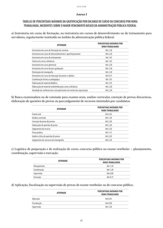 62
LEI 8.112/90
Anexo I
TABELAS DE PERCENTUAIS MÁXIMOS DA GRATIFICAÇÃO POR ENCARGO DE CURSO OU CONCURSO POR HORA
TRABALHADA, INCIDENTES SOBRE O MAIOR VENCIMENTO BÁSICO DA ADMINISTRAÇÃO PÚBLICA FEDERAL
a) Instrutoria em curso de formação, ou instrutoria em cursos de desenvolvimento ou de treinamento para
servidores, regularmente instituído no âmbito da administração pública federal.
ATIVIDADE
PERCENTUAIS MÁXIMOS POR
HORA TRABALHADA
Instrutoria em curso de formação de carreiras Até 2,20
Instrutoria em curso de desenvolvimento e aperfeiçoamento Até 2,20
Instrutoria em curso de treinamento Até 1,45
Tutoria em curso a distância Até 1,45
Instrutoria em curso gerencial Até 2,20
Instrutoria em curso de pós-graduação Até 2,20
Orientação de monografia Até 2,20
Instrutoria em curso de educação de jovens e adultos Até 0,75
Coordenação técnica e pedagógica Até 1,45
Elaboração de material didático Até 1,45
Elaboração de material multimídia para curso a distância Até 2,20
Atividade de conferencista e de palestrante em evento de capacitação Até 2,20
b) Banca examinadora ou de comissão para exames orais, análise curricular, correção de provas discursivas,
elaboração de questões de provas ou para julgamento de recursos intentados por candidatos.
ATIVIDADE
PERCENTUAIS MÁXIMOS POR
HORA TRABALHADA
Exame oral Até 2,05
Análise curricular Até 1,20
Correção de prova discursiva Até 2,20
Elaboração de questão de prova Até 2,20
Julgamento de recurso Até 2,20
Prova prática Até 1,75
Análise crítica de questão de prova Até 2,20
Julgamento de concurso de monografia Até 2,20
c) Logística de preparação e de realização de curso, concurso público ou exame vestibular – planejamento,
coordenação, supervisão e execução.
ATIVIDADE
PERCENTUAIS MÁXIMOS POR
HORA TRABALHADA
Planejamento Até 1,20
Coordenação Até 1,20
Supervisão Até 0,90
Execução Até 0,75
d) Aplicação, fiscalização ou supervisão de provas de exame vestibular ou de concurso público.
ATIVIDADE
PERCENTUAIS MÁXIMOS POR
HORA TRABALHADA
Aplicação Até 0,45
Fiscalização Até 0,90
Supervisão Até 1,20
 