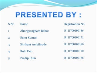 S.No Name Registration No
1 Ahongsangbam Robot R11I700100186
2 Renu Kumari R11I700100171
3 Shrikant Ambilwade R11I700100180
4 Ruhi Deo R11I700100170
5 Pradip Dum R11I700100188
 