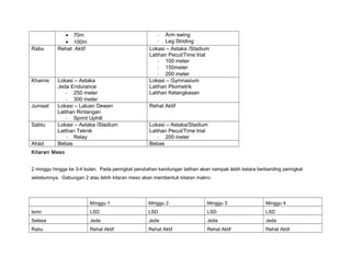 • 70m
• 100m
- Arm swing
- Leg Striding
Rabu Rehat Aktif Lokasi – Astaka /Stadium
Latihan Pecut/Time trial
- 100 meter
- 150meter
- 200 meter
Khamis Lokasi – Astaka
Jeda Endurance
- 250 meter
- 300 meter
Lokasi – Gymnasium
Latihan Pliometrik
Latihan Ketangkasan
Jumaat Lokasi – Laluan Dewan
Latihan Rintangan
- Sprint Uphill
Rehat Aktif
Sabtu Lokasi – Astaka /Stadium
Latihan Teknik
- Relay
Lokasi – Astaka/Stadium
Latihan Pecut/Time trial
- 200 meter
Ahad Bebas Bebas
Kitaran Meso
2 minggu hingga ke 3-4 bulan. Pada peringkat perubahan kandungan latihan akan nampak lebih ketara berbanding peringkat
sebelumnya. Gabungan 2 atau lebih kitaran meso akan membentuk kitaran makro.
Minggu 1 Minggu 2 Minggu 3 Minggu 4
Isnin LSD LSD LSD LSD
Selasa Jeda Jeda Jeda Jeda
Rabu Rehat Aktif Rehat Aktif Rehat Aktif Rehat Aktif
 