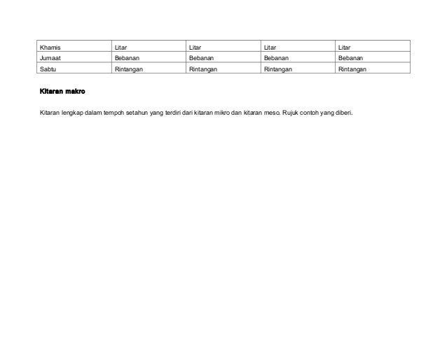 Periodisasi Latihan