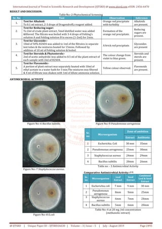 A Comparative in Vitro Antimicrobial Activity of Annona Squamosa on ...