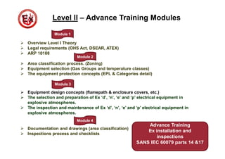 Level II – Advance Training Modules
Module 1
 Overview Level I Theory
 Legal requirements (OHS Act, DSEAR, ATEX)
 ARP 10108
Module 2
 Area classification process. (Zoning)
 Equipment selection (Gas Groups and temperature classes)
 The equipment protection concepts (EPL & Categories detail)
Module 3
 Equipment design concepts (flamepath & enclosure covers, etc.)
 The selection and preparation of Ex ‘d’, ‘n’, ‘e’ and ‘p’ electrical equipment in
explosive atmospheres.
 The inspection and maintenance of Ex ‘d’, ‘n’, ‘e’ and ‘p’ electrical equipment in
explosive atmospheres.
Module 4
 Documentation and drawings (area classification)
 Inspections process and checklists
Advance Training
Ex installation and
inspections
SANS IEC 60079 parts 14 &17
 