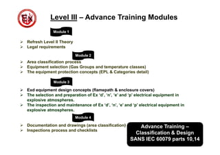 Level III – Advance Training Modules
Module 1
 Refresh Level II Theory
 Legal requirements
Module 2
 Area classification process
 Equipment selection (Gas Groups and temperature classes)
 The equipment protection concepts (EPL & Categories detail)
Module 3
 Exd equipment design concepts (flamepath & enclosure covers)
 The selection and preparation of Ex ‘d’, ‘n’, ‘e’ and ‘p’ electrical equipment in
explosive atmospheres.
 The inspection and maintenance of Ex ‘d’, ‘n’, ‘e’ and ‘p’ electrical equipment in
explosive atmospheres.
Module 4
 Documentation and drawings (area classification)
 Inspections process and checklists
Advance Training –
Classification & Design
SANS IEC 60079 parts 10,14
Advance Training –
Classification & Design
SANS IEC 60079 parts 10,14
 