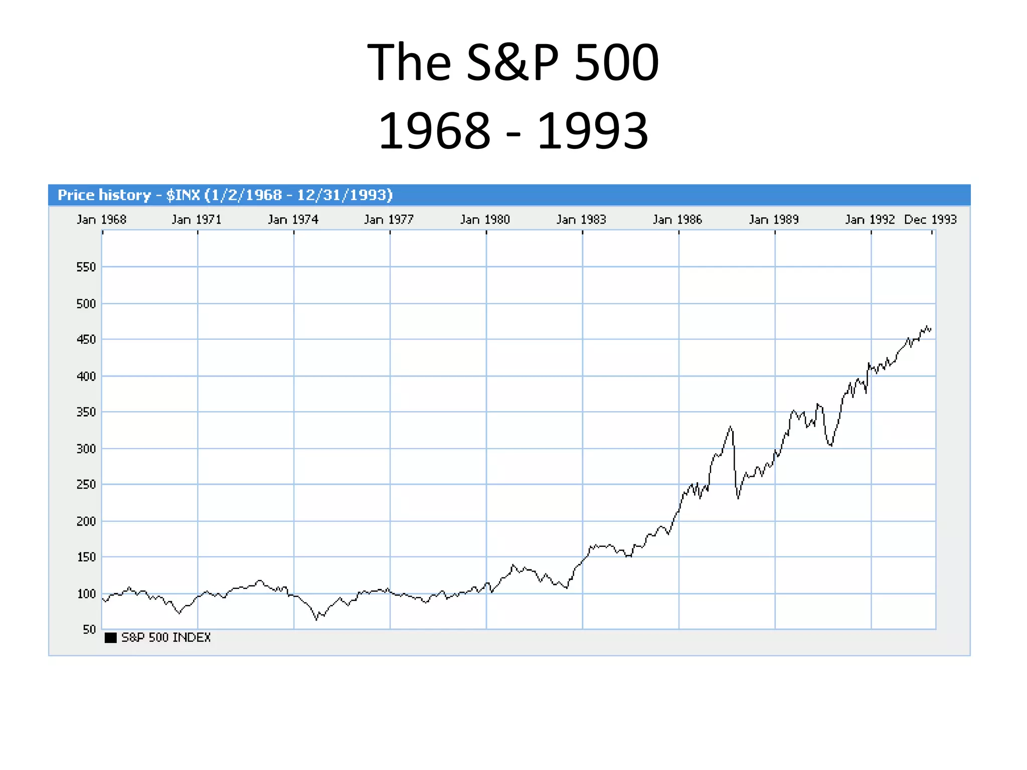 The S&P 500
1968 - 1993
 