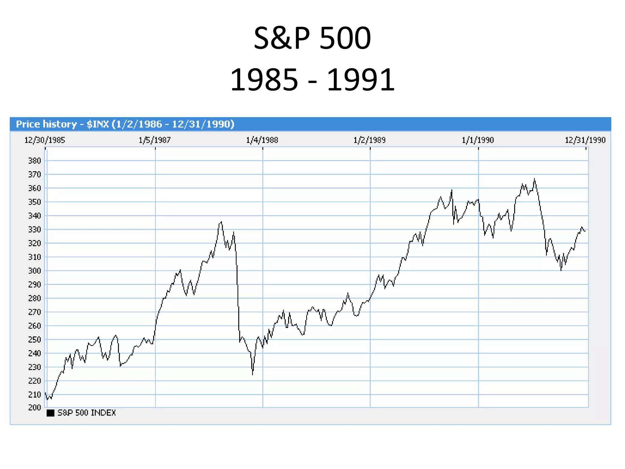S&P 500
1985 - 1991
 