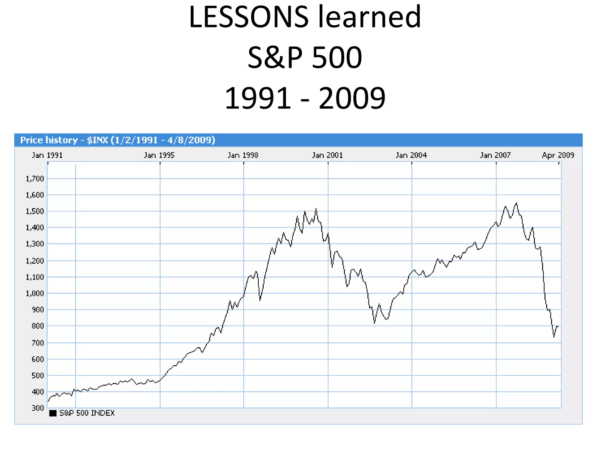 LESSONS learned
S&P 500
1991 - 2009
 