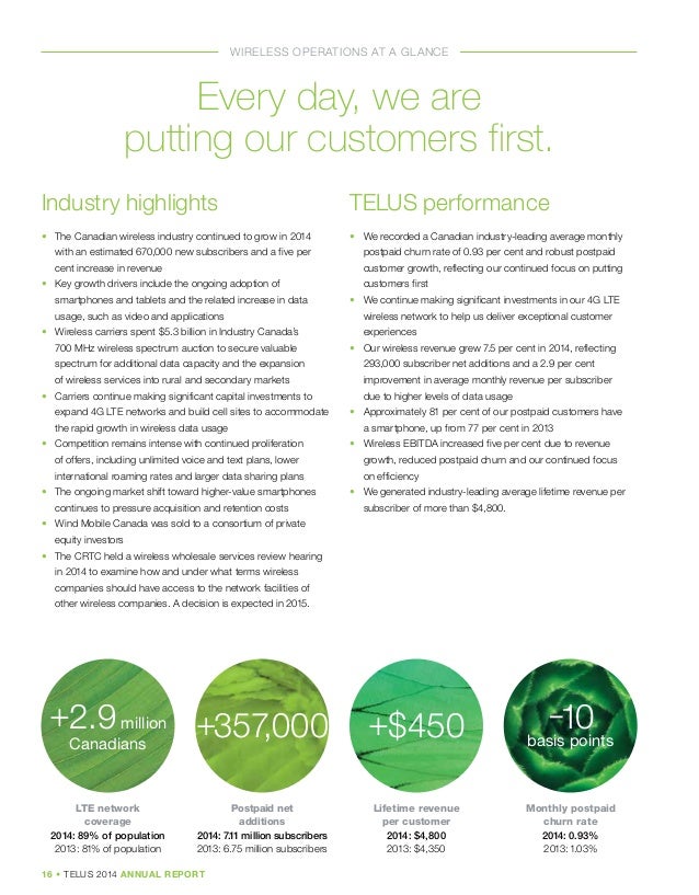 telus annual report analysis The statistic shows the annual operating revenues of the telus corporation from 2011 to 2017 in 2017, telus generated 133 billion canadian dollars in operating revenue. telus annual report analysis The statistic shows the annual operating revenues of the telus corporation from 2011 to 2017 in 2017, telus generated 133 billion canadian dollars in operating revenue.