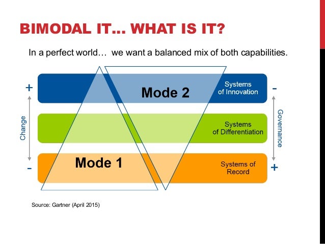 Bimodal IT and EDW Modernization