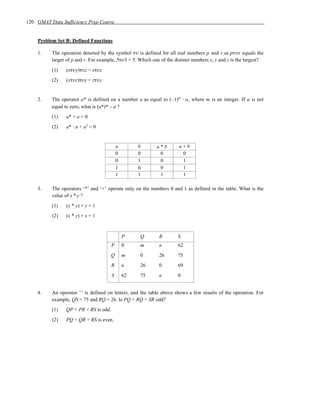 120 GMAT Data Sufficiency Prep Course


    Problem Set B: Defined Functions

    1.    The operation denoted by the symbol τυ is defined for all real numbers p and r as pτυr equals the
          larger of p and r. For example, 5τυ3 = 5. Which one of the distinct numbers x, y and z is the largest?
          (1)   (xτυy)τυz = xτυz
          (2)   (xτυz)τυy = zτυy


    2.    The operator a* is defined on a number a as equal to (–1)m ⋅ a, where m is an integer. If a is not
          equal to zero, what is (a*)* – a ?
          (1)   a* + a = 0
          (2)   a* ⋅ a + a2 = 0


                                           a        b       a*b        a+b
                                           0        0        0          0
                                           0        1        0          1
                                           1        0        0          1
                                           1        1        1          1

    3.    The operators ‘*’ and ‘+’ operate only on the numbers 0 and 1 as defined in the table. What is the
          value of x * y ?
          (1)   (x * y) + y = 1
          (2)   (x * y) + x = 1



                                               P    Q        R        S
                                       P       0    m        n        62
                                      Q        m    0        26       75
                                       R       n    26       0        69
                                       S       62   75       n        0


    4.    An operator ‘’ is defined on letters, and the table above shows a few results of the operation. For
          example, QS = 75 and RQ = 26. Is PQ + RQ + SR odd?
          (1)   QP + PR + RS is odd.
          (2)   PQ + QR + RS is even.
 