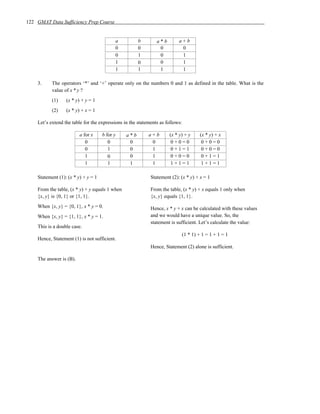 122 GMAT Data Sufficiency Prep Course


                                           a          b        a*b        a+b
                                           0          0         0          0
                                           0          1         0          1
                                           1          0         0          1
                                           1          1         1          1

    3.     The operators ‘*’ and ‘+’ operate only on the numbers 0 and 1 as defined in the table. What is the
           value of x * y ?
           (1)    (x * y) + y = 1
           (2)    (x * y) + x = 1

    Let’s extend the table for the expressions in the statements as follows:

                         a for x     b for y    a*b        a+b       (x * y) + y       (x * y) + x
                            0           0        0          0         0+0=0             0+0=0
                            0           1        0          1         0+1=1             0+0=0
                            1           0        0          1         0+0=0             0+1=1
                            1           1        1          1         1+1=1             1+1=1

    Statement (1): (x * y) + y = 1                          Statement (2): (x * y) + x = 1

    From the table, (x * y) + y equals 1 when               From the table, (x * y) + x equals 1 only when
    {x, y} is {0, 1} or {1, 1}.                             {x, y} equals {1, 1}.
    When {x, y} = {0, 1}, x * y = 0.                        Hence, x * y + x can be calculated with these values
    When {x, y} = {1, 1}, x * y = 1.                        and we would have a unique value. So, the
                                                            statement is sufficient. Let’s calculate the value:
    This is a double case.
                                                                               (1 * 1) + 1 = 1 + 1 = 1
    Hence, Statement (1) is not sufficient.
                                                            Hence, Statement (2) alone is sufficient.

    The answer is (B).
 