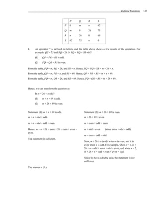 Defined Functions   123


                                          P     Q        R        S
                                     P    0     m        n        62
                                     Q    m     0        26       75
                                     R    n     26       0        69
                                     S    62    75       n        0


4.     An operator ‘’ is defined on letters, and the table above shows a few results of the operation. For
       example, QS = 75 and RQ = 26. Is PQ + RQ + SR odd?
       (1)    QP + PR + RS is odd.
       (2)    PQ + QR + RS is even.

From the table, PQ = m, RQ = 26, and SR = n. Hence, PQ + RQ + SR = m + 26 + n.
From the table, QP = m, PR = n, and RS = 69. Hence, QP + PR + RS = m + n + 69.
From the table, PQ = m, QR = 26, and RS = 69. Hence, PQ + QR + RS = m + 26 + 69.


Hence, we can transform the question as
       Is m + 26 + n odd?
       (1)    m + n + 69 is odd.
       (2)    m + 26 + 69 is even.


Statement (1): m + n + 69 is odd.                    Statement (2): m + 26 + 69 is even.
m + n + odd = odd.                                   m + 26 + 69 = even

m + n = odd – odd = even.                            m + even + odd = even

Hence, m + n + 26 = even + 26 = even + even =        m + odd = even       (since even + odd = odd).
even.
                                                     m = even – odd = odd.
The statement is sufficient.
                                                     Now, m + 26 + n is odd when n is even, and it is
                                                     even when n is odd. For example, when n = 1, m +
                                                     26 + n = odd + even + odd = even; and when n = 2,
                                                     m + 26 + n = odd + even + even = odd.

                                                     Since we have a double case, the statement is not
                                                     sufficient.

The answer is (A).
 