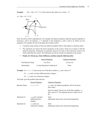 Grammar of Data Sufficiency Problems   15


Example:           If (a – b)(a + b) = 7 × 13, then what are the values of a, b and a – b ?

(a – b)(a + b) = 7 × 13
                                  a
                Rules




         b                                  Question




               a+b              a–b

Here, the arrows refer to dependencies. For example, the unknown property called the question depends on
knowing a, and b, the property a + b depends on the properties a, and b, and so on. Rules are also
properties. For example, the rule in the figure above binds a and b.
    •    A question setup contains at least one unknown property (That’s what makes it a question setup).
    •    The statements are merely the known properties of the system, which act as means to find the
         unknown properties. Statements are generally chosen to be clues or facts about the system to be
         used to determine the system. The statements can also be viewed as constraints on the system.
    •    Finally, let’s Break-up a Data Sufficiency problem using the following table:

                                             Known Properties                  Unknown Properties
        The Question Setup                       Can Have                           At least one
        Statement(s)                  Is what Statement is made up of.                 None


Example: If x + y + z = 6, then do any two of the three numbers x, y, and z sum to 3?
             (1)    x, y, and z are three different positive integers.
             (2)    x, y, and z are consecutive integers.
The break–up of the problem looks like this:
                         Known Properties              Unknown Properties
Question Setup           x+y+z=6                       x, y, and z are unknown properties. We do not know
                                                       their values.
                                                       Question equals “Do any two of the three numbers x, y,
                                                       and z sum to 3?” The expected answer is either Yes or
                                                       No.
Statement (1)            x, y, and z are three         None
                         different positive            (Statements always have only known properties)
                         integers.
Statement (2)            x, y, and z are               None
                         consecutive integers.         (Statements always have only known properties).
 