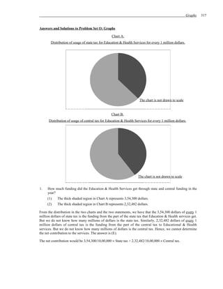Graphs   317


Answers and Solutions to Problem Set O: Graphs

                                                   Chart A:
        Distribution of usage of state tax for Education & Health Services for every 1 million dollars.




                                                                       The chart is not drawn to scale


                                                   Chart B:
      Distribution of usage of central tax for Education & Health Services for every 1 million dollars.




                                                                      The chart is not drawn to scale


1.   How much funding did the Education & Health Services get through state and central funding in the
     year?
     (1)    The thick shaded region in Chart A represents 3,54,300 dollars.
     (2)    The thick shaded region in Chart B represents 2,32,482 dollars.

From the distribution in the two charts and the two statements, we have that the 3,54,300 dollars of every 1
million dollars of state tax is the funding from the part of the state tax that Education & Health services get.
But we do not know how many millions of dollars is the state tax. Similarly, 2,32,482 dollars of every 1
million dollars of central tax is the funding from the part of the central tax to Educational & Health
services. But we do not know how many millions of dollars is the central tax. Hence, we cannot determine
the net contribution to the services. The answer is (E).

The net contribution would be 3,54,300/10,00,000 × State tax + 2,32,482/10,00,000 × Central tax.
 