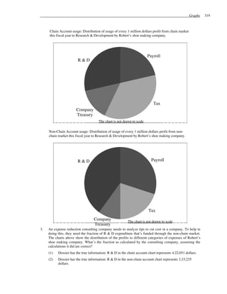 Graphs   319



     Chain Account usage: Distribution of usage of every 1 million dollars profit from chain market
     this fiscal year to Research & Development by Robert’s shoe making company.




                                                                        Payroll
                        R&D




                                                                            Tax
                       Company
                       Treasury
                                      The chart is not drawn to scale

     Non-Chain Account usage: Distribution of usage of every 1 million dollars profit from non-
     chain market this fiscal year to Research & Development by Robert’s shoe making company.




                        R&D                                               Payroll




                                                                        Tax
                                   Company                The chart is not drawn to scale
                                   Treasury
3.   An expense reduction consulting company needs to analyze tips to cut cost in a company. To help in
     doing this, they need the fraction of R & D expenditure that’s funded through the non-chain market.
     The charts above show the distribution of the profits to different categories of expenses of Robert’s
     shoe making company. What’s the fraction as calculated by the consulting company, assuming the
     calculations it did are correct?
     (1)   Dossier has the true information: R & D in the chain account chart represents 4,22,051 dollars.
     (2)   Dossier has the true information: R & D in the non-chain account chart represents 3,33,235
           dollars.
 