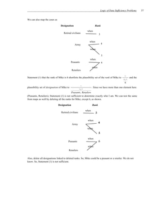 Logic of Data Sufficiency Problems   37


We can also map the cases as

                                 Designation                        Rank

                                                            when
                                    Retired civilians                     3

                                                               when
                                                Army                          4

                                                               when

                                                                              5
                                                               when
                                             Peasants                         6
                                                                 when
                                             Retailers

                                                                                                    −
Statement (1) that the rank of Mike is 6 shortlists the plausibility set of the rank of Mike to         and the
                                                                                                   −, −
                                                                                                    6
                                                     –
plausibility set of designation of Mike to                      . Since we have more than one element here
                                                    −, −
                                            Peasants, Retailers
(Peasants, Retailers), Statement (1) is not sufficient to determine exactly who I am. We can test the same
from maps as well by deleting all the ranks for Mike, except 6, as shown.

                               Designation                       Rank

                                                          when
                                  Retired civilians                   3

                                                             when
                                                                          4
                                             Army
                                                            when
                                                                          5
                                                             when
                                         Peasants                         6
                                                             when
                                          Retailers


Also, delete all designations linked to deleted ranks. So, Mike could be a peasant or a retailer. We do not
know. So, Statement (1) is not sufficient.
 